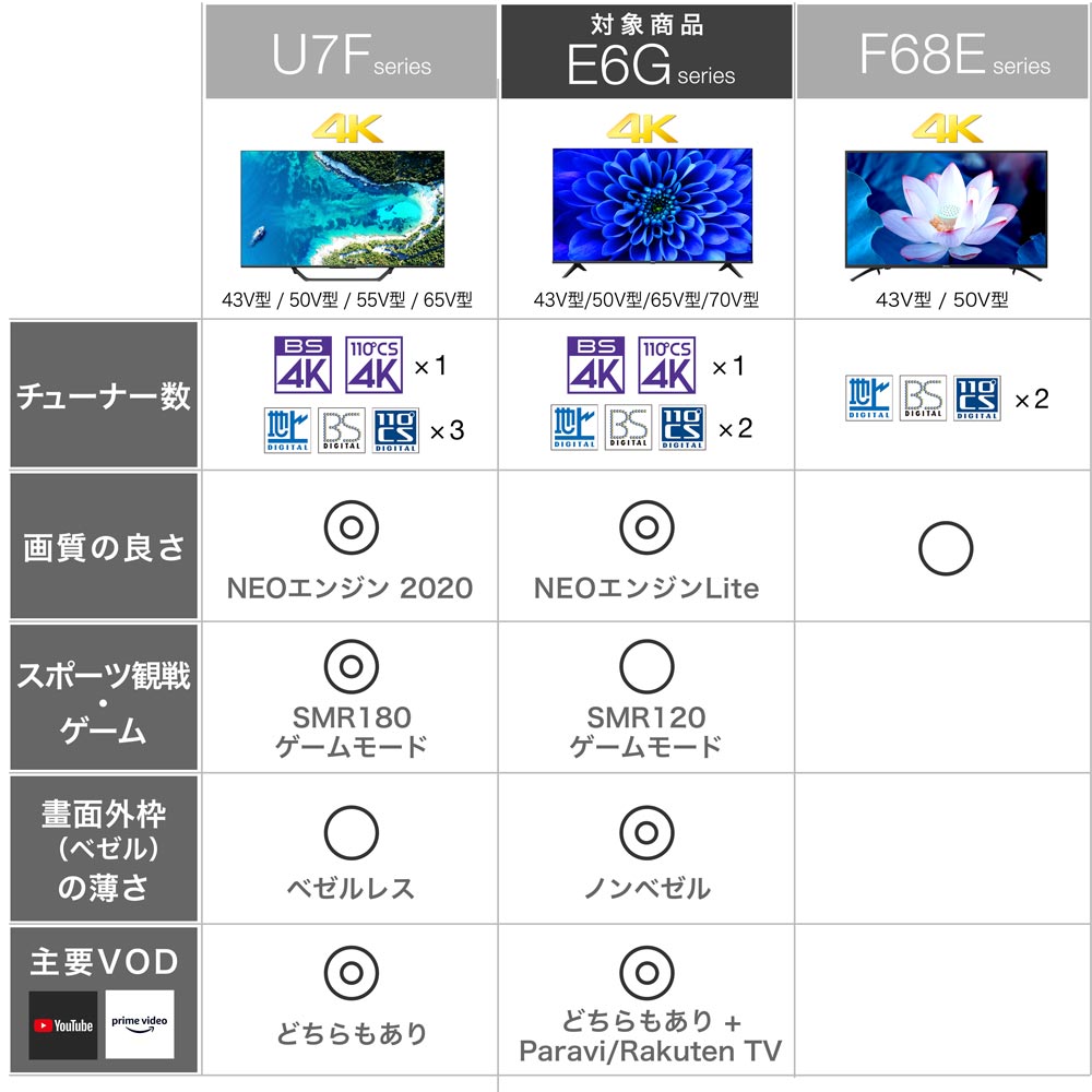 ハイセンス 65E6G [65インチ] 価格比較 - 価格.com