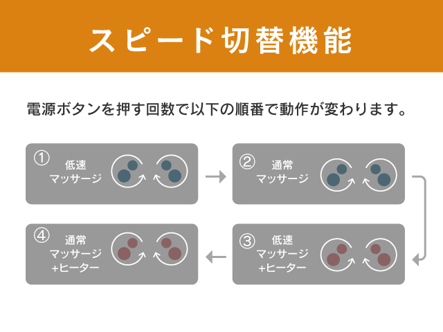 電源ボタンを押すことで、速度、ヒーターのON/OFFの切り替えが可能