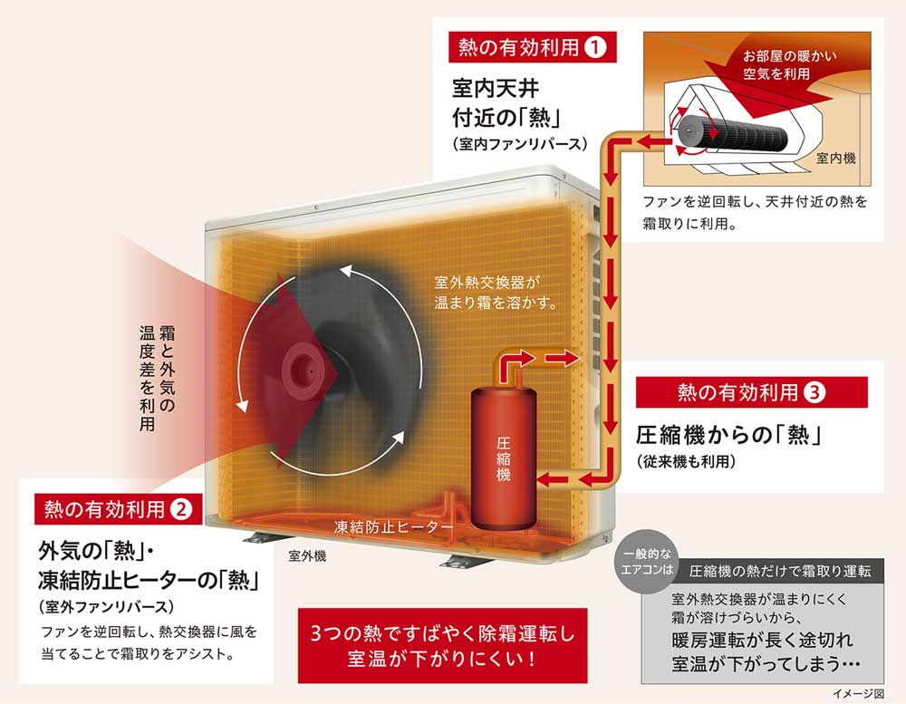 暖かさが長続き
