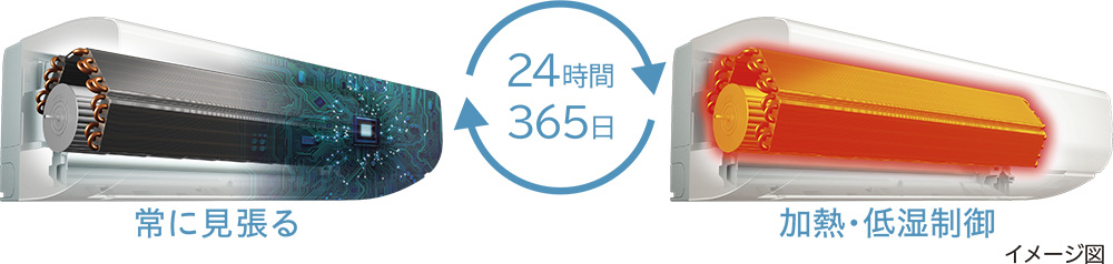 �������E���x���㏸����ꍇ������܂��B���H��o�׎��͐ݒ肳��Ă��܂���B���q�l�����g�ɂ��ݒ肪�K�v�ł��B