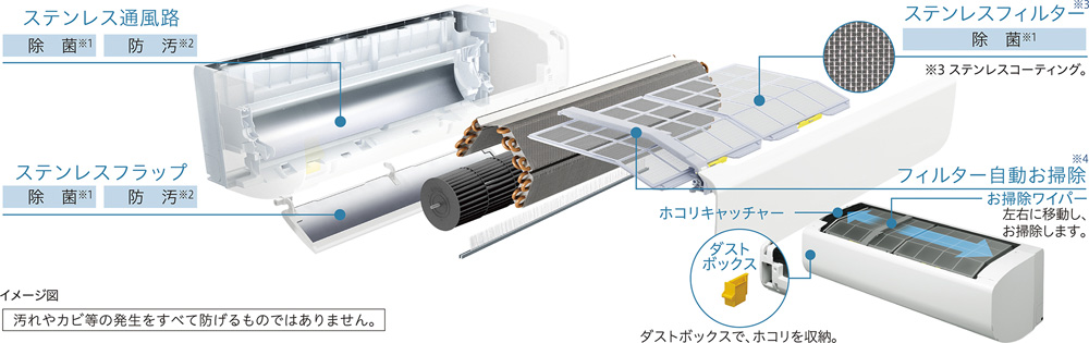 日立 ステンレス・クリーン 白くまくん RAS-W56N2(W) [スターホワイト