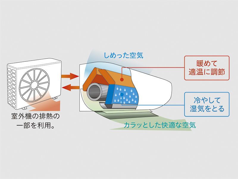 �~�J���̃W���W���΍��A���󕨂̕��������ɁB�p���t���ȏ����͂ŁA���܂��܂ȏ�ʂŊ��􂵂܂��B�m�J���b�Ə����n