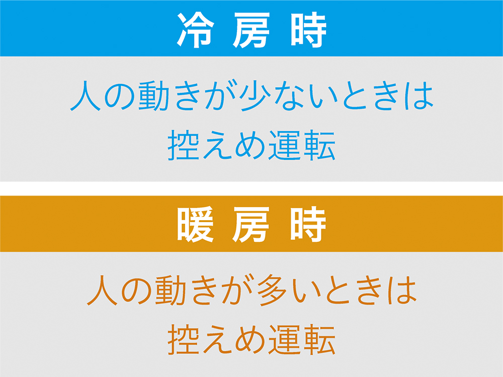 [eco���������]�{�^�������������ŁA�Z���T�[���l�̓������L���b�`�B�������̏󋵂ɍ��킹���^�]���[�h�̑I���ƁA���K���ȃG�l�^�]���s���܂��B�meco���������n�^�]
