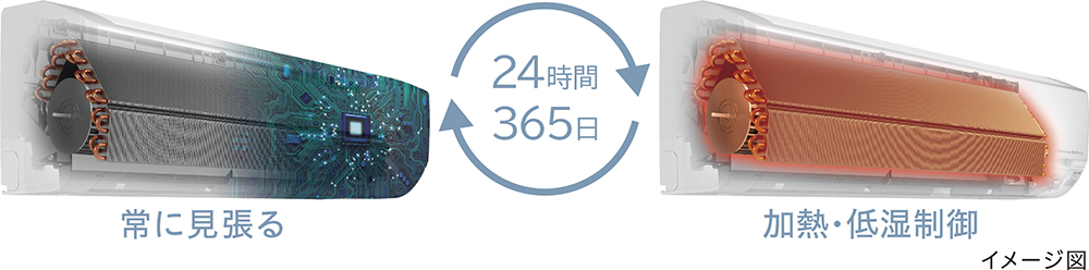 日立 ステンレス・クリーン 白くまくん RAS-D22N(W) [スター 日立 ステンレス・クリーン 白くまくん RAS-D22N(W) [スター