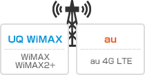 UQ WiMAXAau
