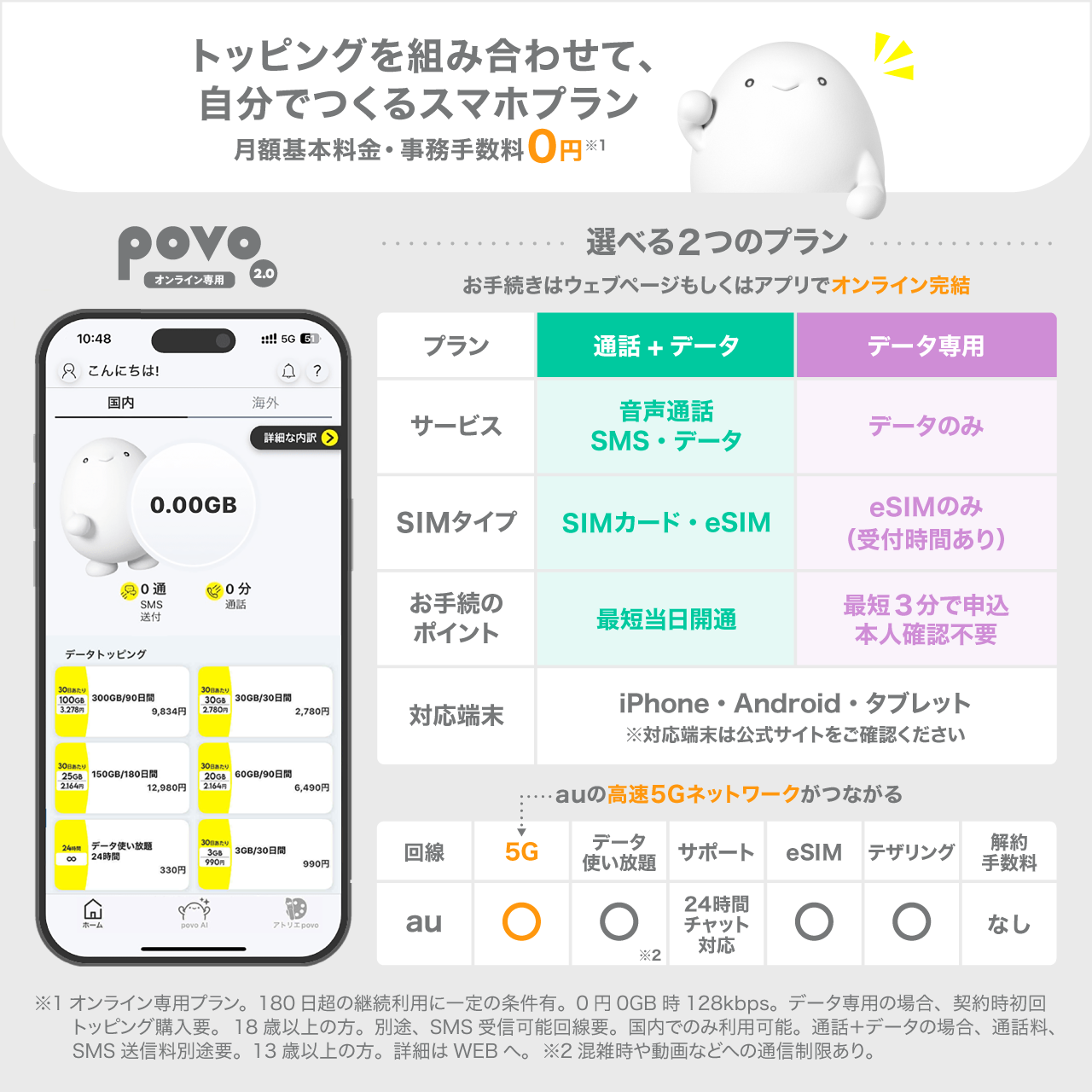 povo2.0