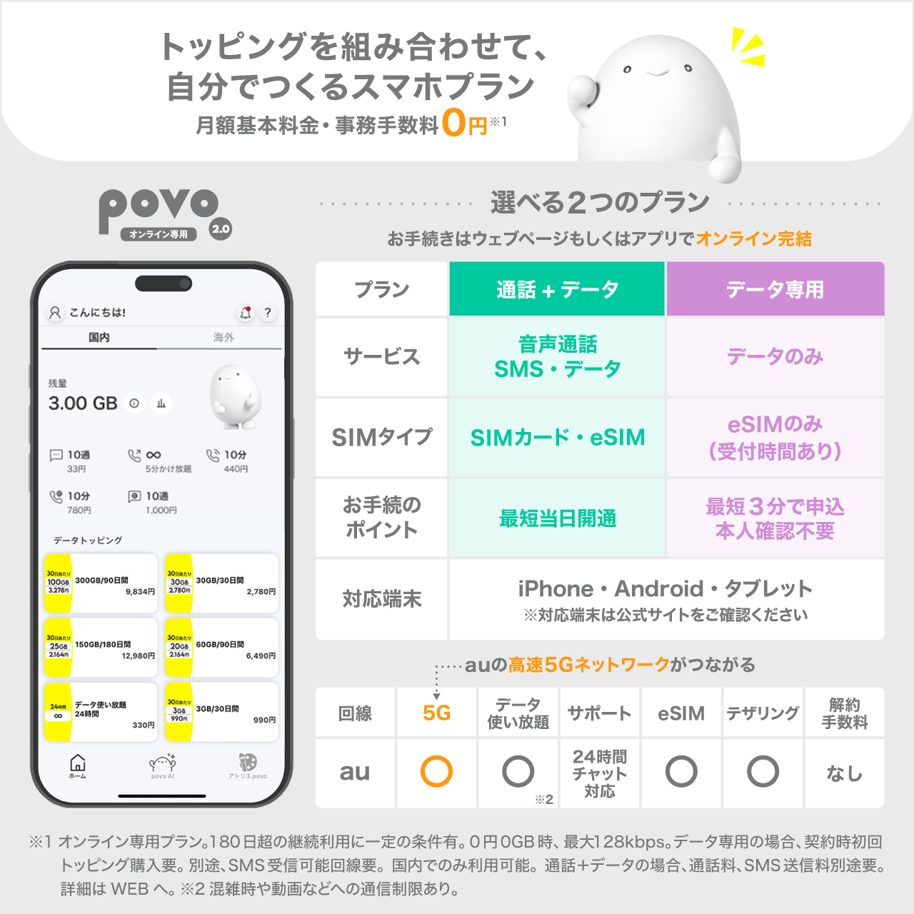 povo2.0