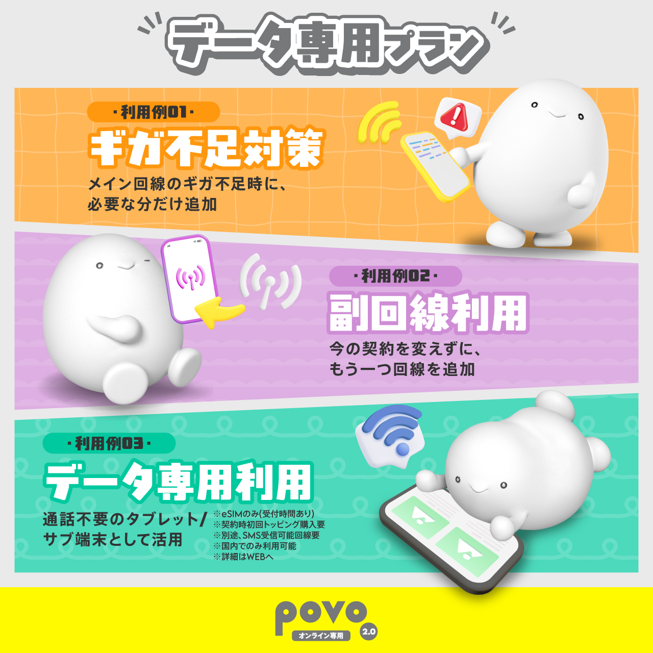 povo2.0の格安SIMプラン詳細｜povo2.0 データ専用 0GB au回線 データ