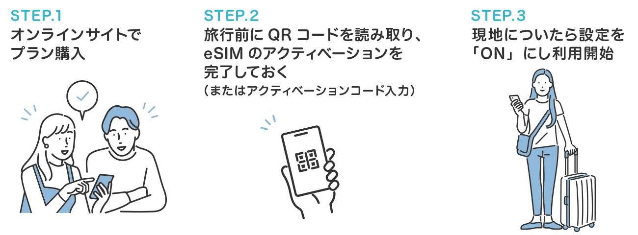 �C�OeSIM�̎d�g�݂̃C���[�W