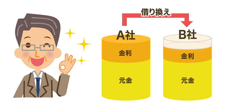 借り換えするメリット