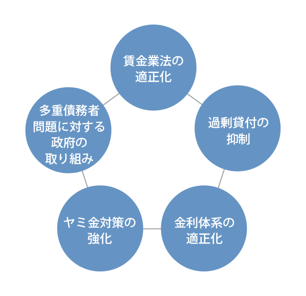 改正貸金業法、改正割賦販売とクレジットカードの限度額について