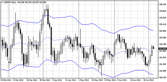 �G���x���[�v�̃C���[�W