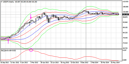 �{�����W���[�o���h�̃C���[�W