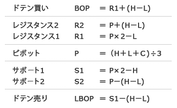 �s�{�b�g�Ŏg����v�Z�|�C���g�̃C���[�W