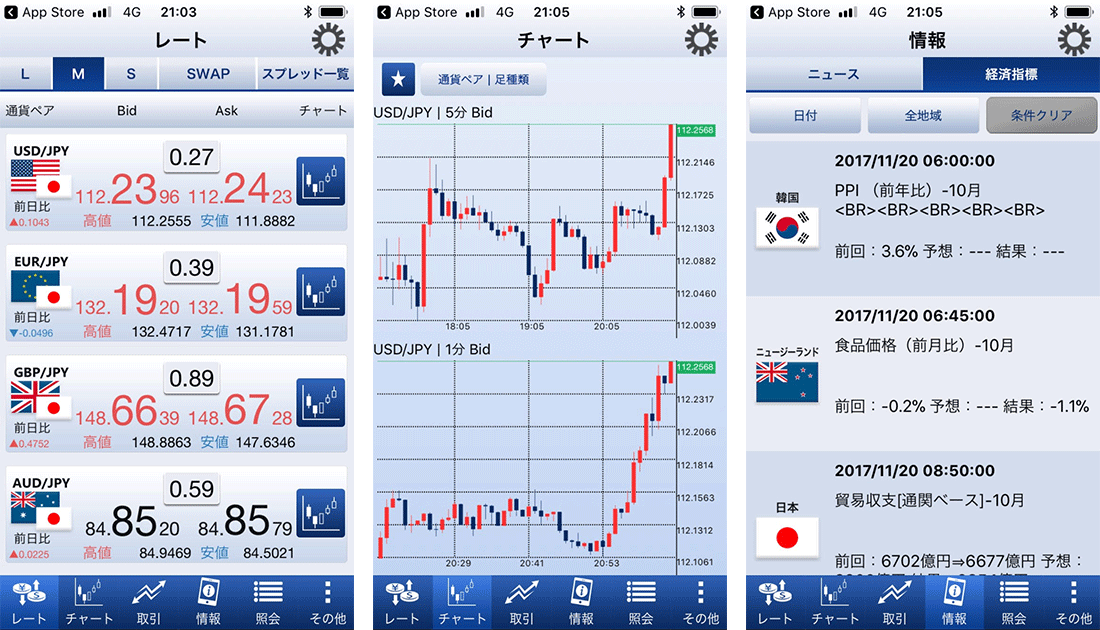 おすすめfxアプリ5選 Fx講師が使いやすいポイントを徹底解説 価格 Com