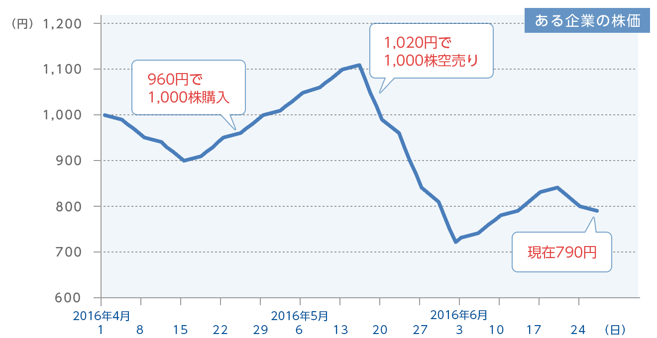 �}�F����w�b�W�̗���