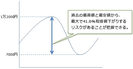 ߋ̍ōlƍňlAő41.6%xl肷郊XN邱Ƃcł