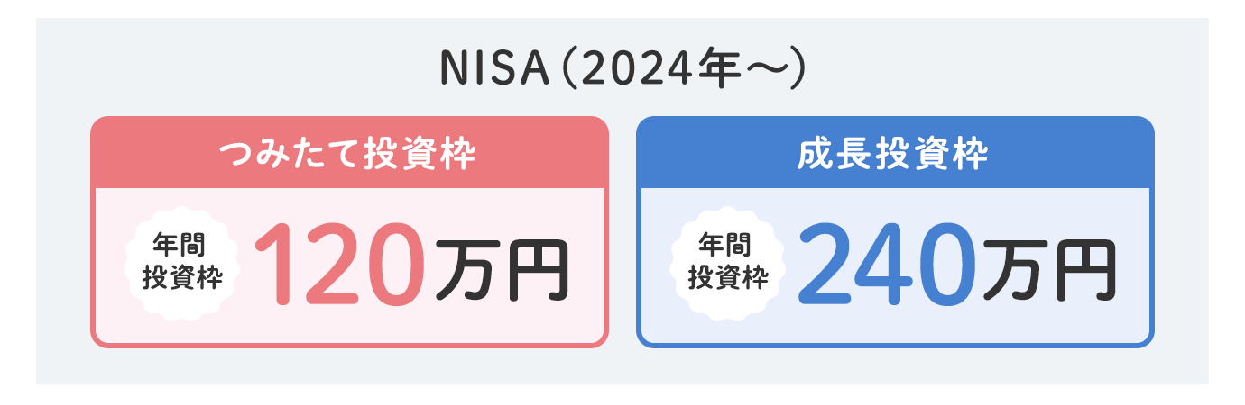 VNISA͔Nԓg͍ő360~