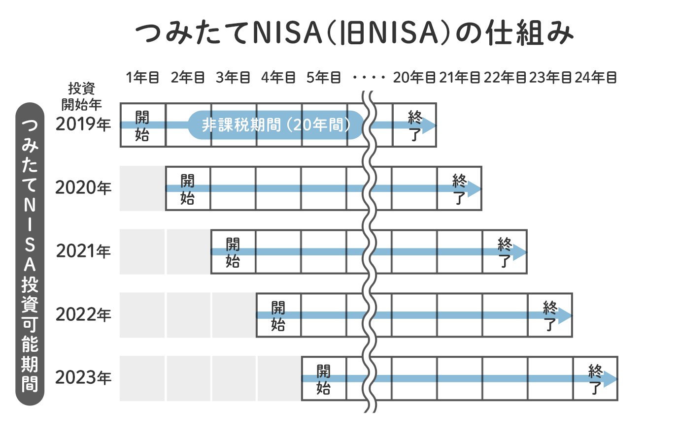 �݂���NISA�i��NISA�j�̎d�g��