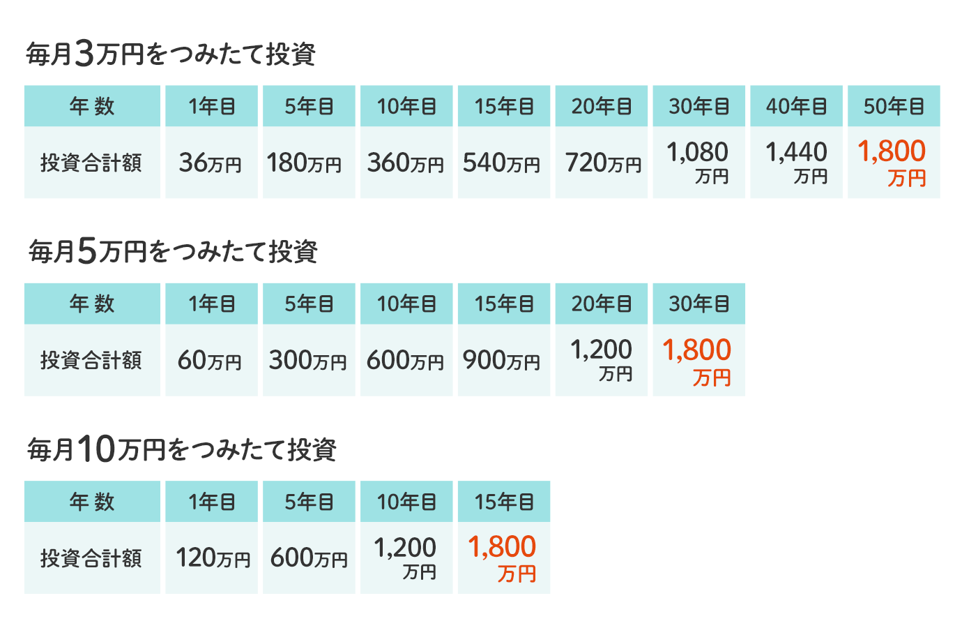 NISA�u�݂��ē����g�v�R�c�R�c�������ď����1800���~���t�����p