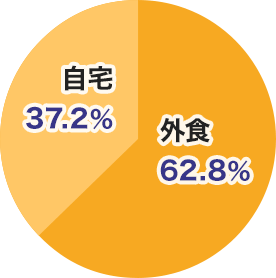 父の日特集21 感謝を伝える5つのアイデア 価格 Com