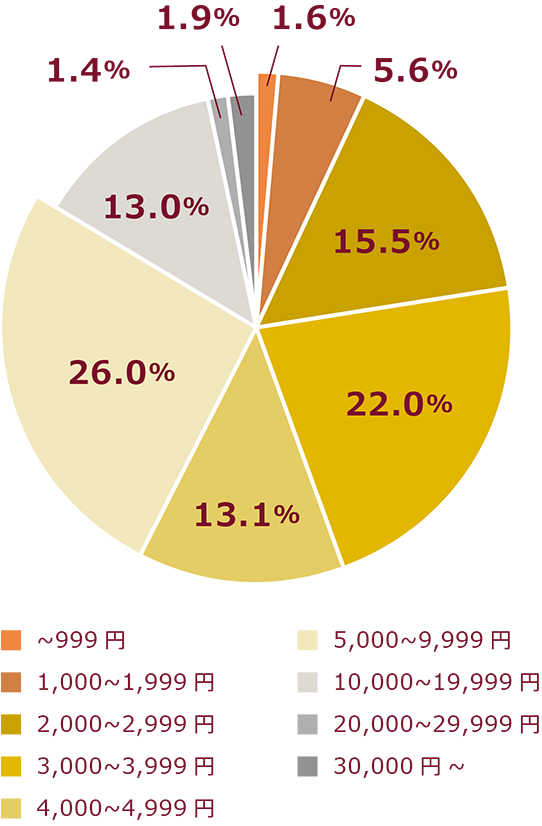 ��8����1���~�����ŃM�t�g���`���C�X