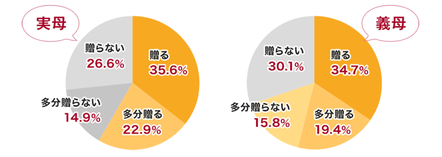 Data2 ���N�̕�̓��̓v���[���g�𑡂�܂����H