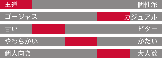 �ҏW���W���b�W (�S�f�B�o)