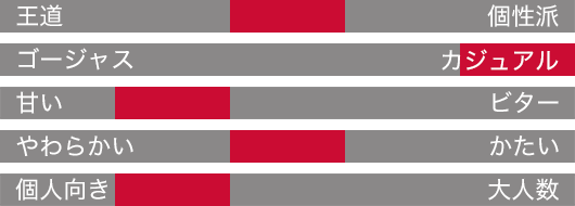 �ҏW���W���b�W (���C�Y)