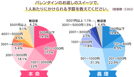 �o�����^�C���̂��Ԃ��̃X�C�[�c�ŁA1�l������ɂ�������\�Z�������Ă��������B