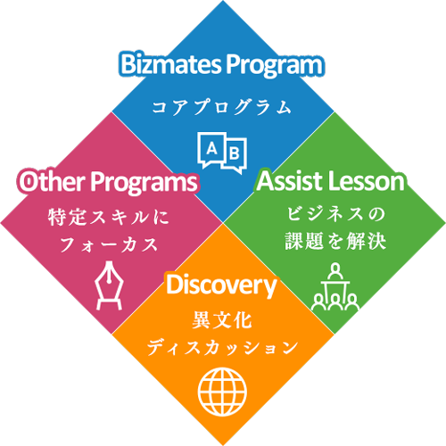 4つのレッスンタイプ