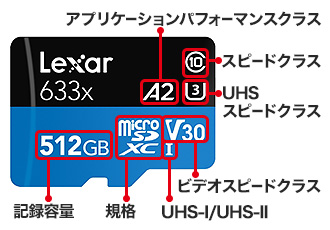 価格.comで「microSDカード」を探そう!