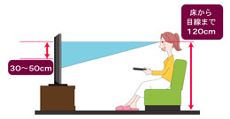 テレビ台の高さを選ぶ