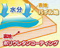 防水パッド