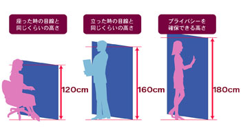 ローパーティションの高さはどう決める?