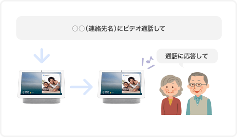rfIʘb