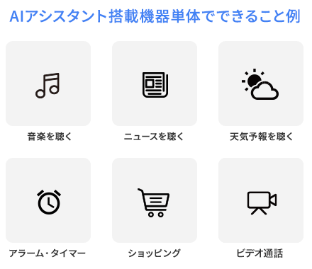 未来の暮らしを実現 Aiアシスタントでできること 価格 Com