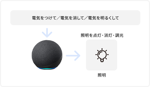 ̏Ɩ̃I^It▾邳ς