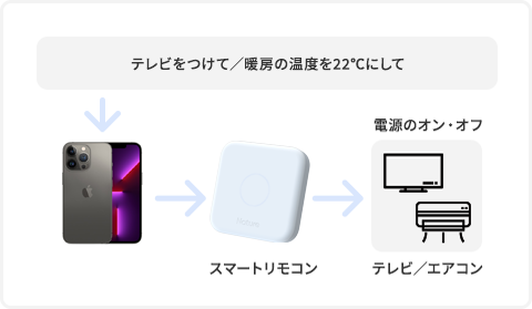X}[gRgĉƓd𑀍