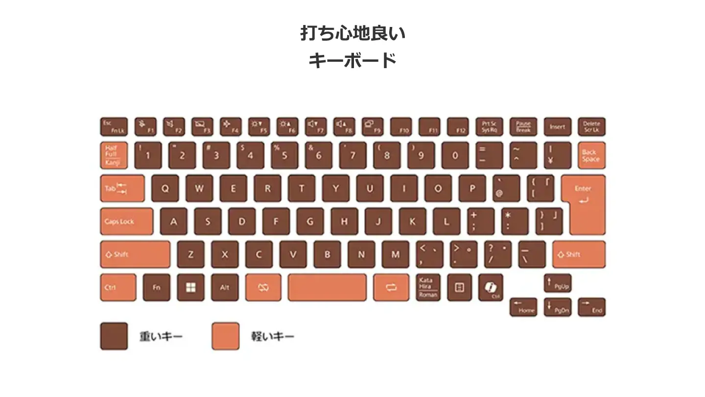 �ł��S�n�̂悢�L�[�{�[�h