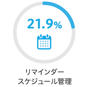 }C_[AXPW[Ǘ 21.9%