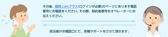 ̌Ai.comvX(OCKv)̃y[Wɂ܂dbԍɂdbB̍ہA_ҔԍIy[^[ɂ`BS҂dbɂāAeT|[gĒ܂B