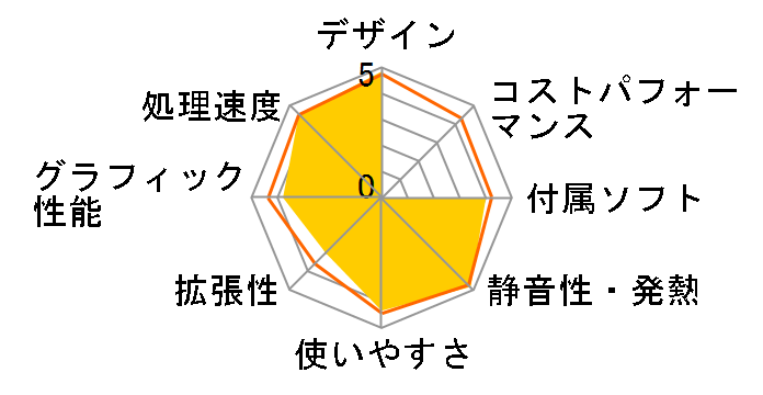 価格 Com Mac デスクトップ デザイン おしゃれ 機能美 満足度ランキング すべての期間 41位 80位