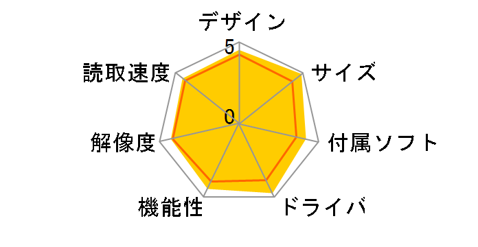 ScanSnap S300 FI-S300