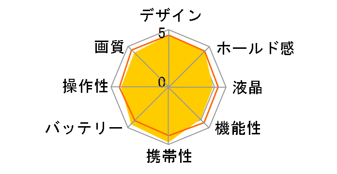 D40x {fB