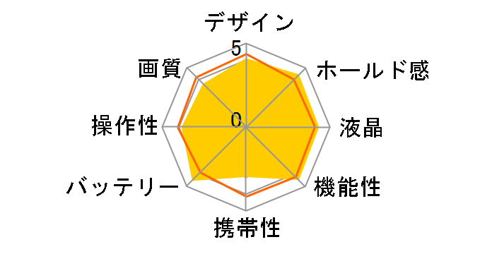 EXILIM PRO EX-F1