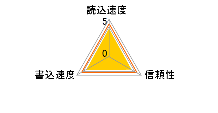 GH-CF2GC (2GB)