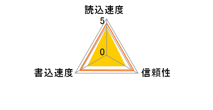 TS16GCF133 (16GB)