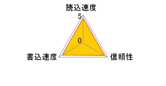TS1GCF133 (1GB)
