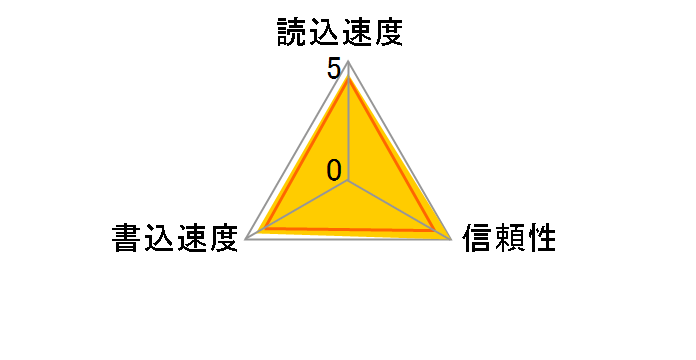 SDSDH-016G-J61 (16GB)